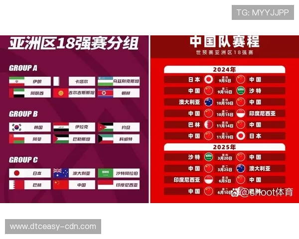 2026世界杯小组第二是否直接进入32强